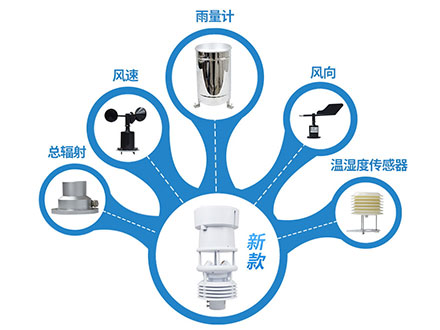 農(nóng)業(yè)氣象站的結(jié)構(gòu)以及生產(chǎn)廠家 農(nóng)業(yè)氣象站的結(jié)構(gòu)以及生產(chǎn)廠家